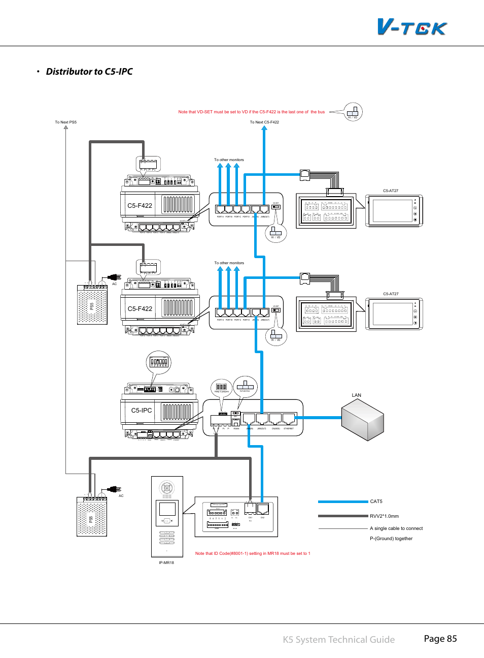 Rf card, 1on 2, Error inuse link power | C5-f422 | V-Tech CAT5 System Technical Guide User Manual | Page 85 / 156