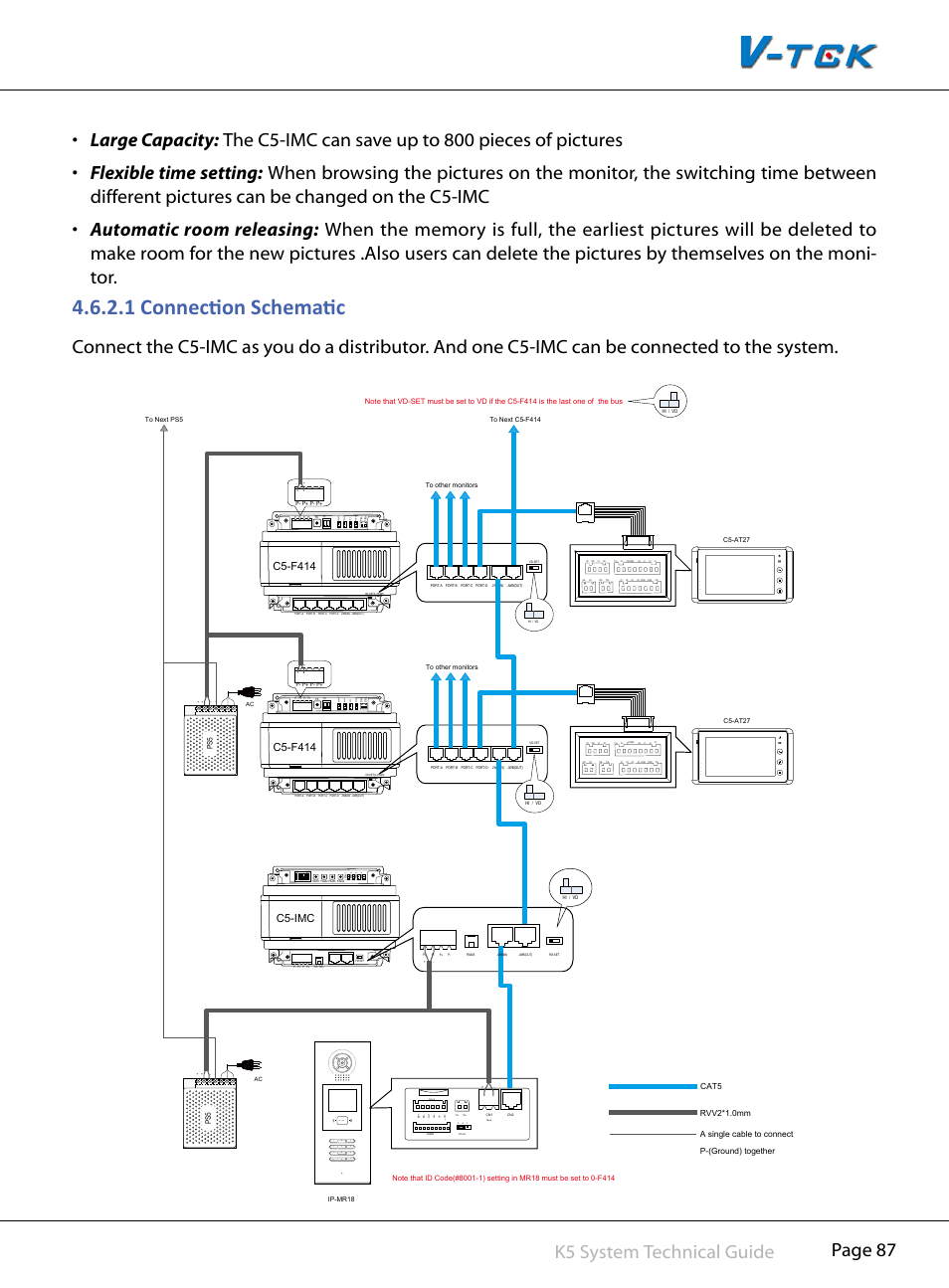 1§connection§schematic, Rf card, 1on 2 | Error inuse link power, C5-f414, C5-imc | V-Tech CAT5 System Technical Guide User Manual | Page 87 / 156