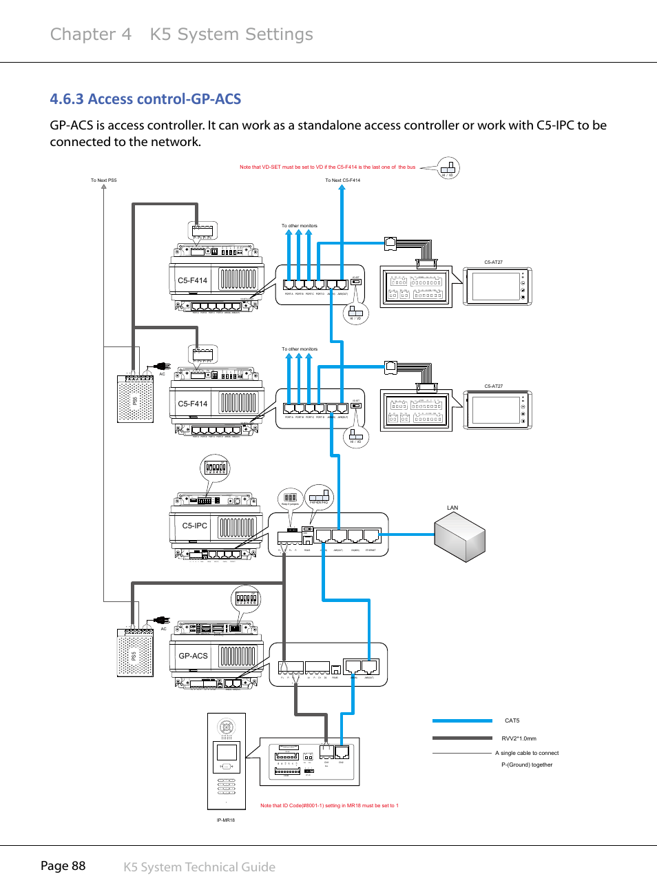 3§access§control-gp-acs, Chapter 4 k5 system settings, Page 88 k5 system technical guide | Rf card, 1on 2, Error inuse link power, C5-f414, Gp-acs | V-Tech CAT5 System Technical Guide User Manual | Page 88 / 156