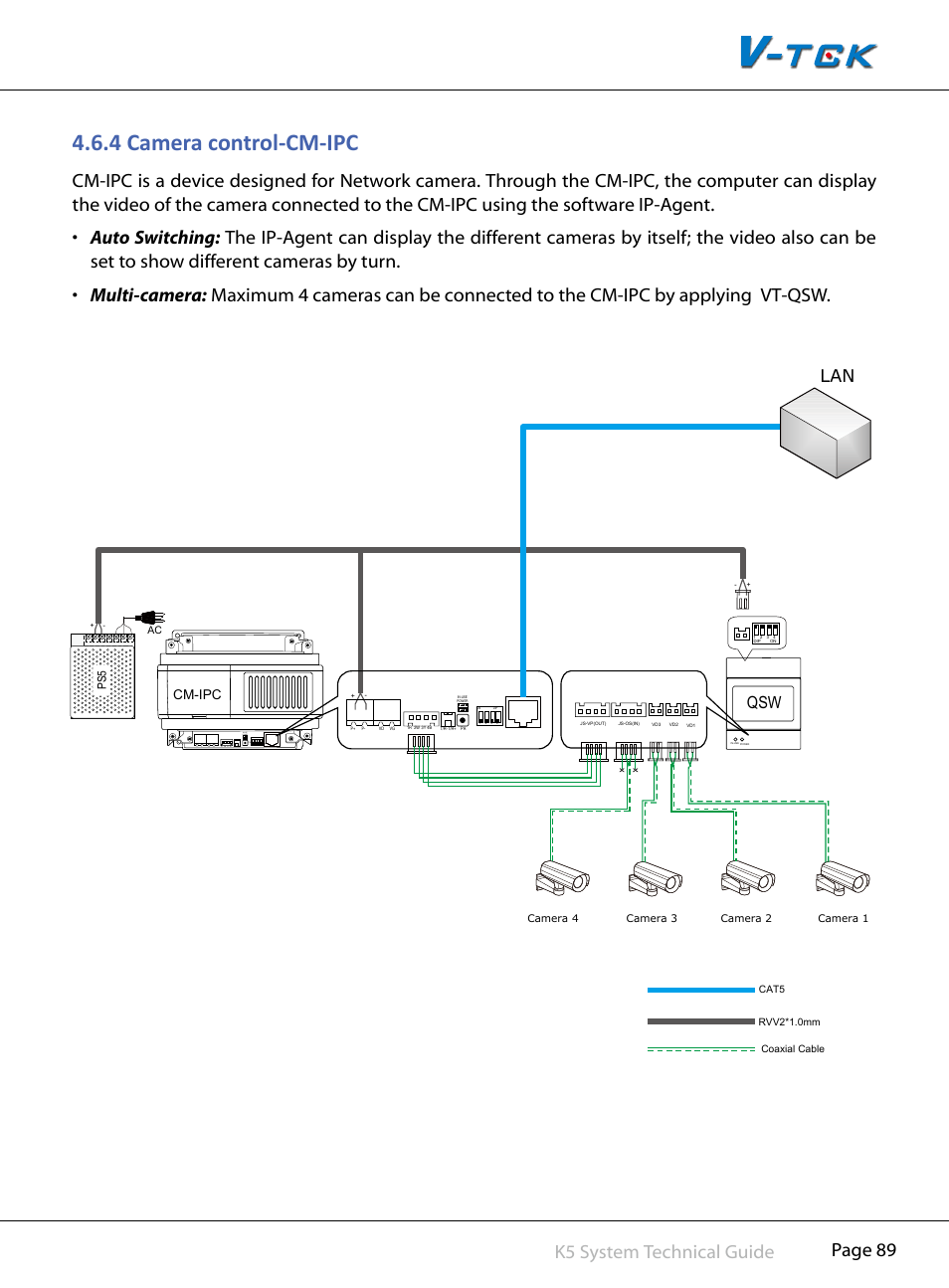 4§camera§control-cm-ipc, Page 89 k5 system technical guide, In-use power 1 on dip 2 3 4 | P+ p- vd vg 1r 2w 3y 4b t/r- t/r, Cm-ipc | V-Tech CAT5 System Technical Guide User Manual | Page 89 / 156