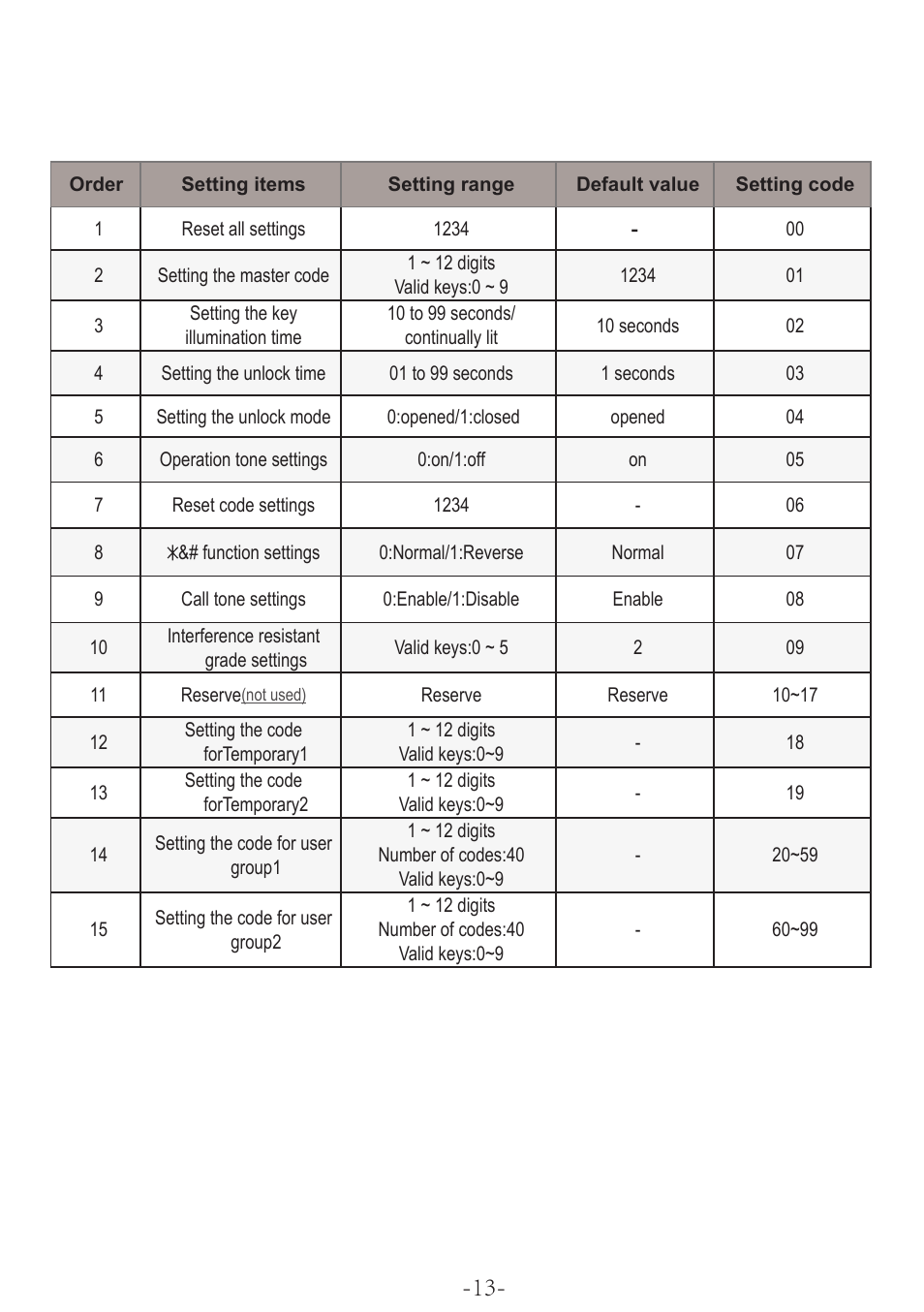 V-Tech DT596F_KP Manual User Manual | Page 15 / 24