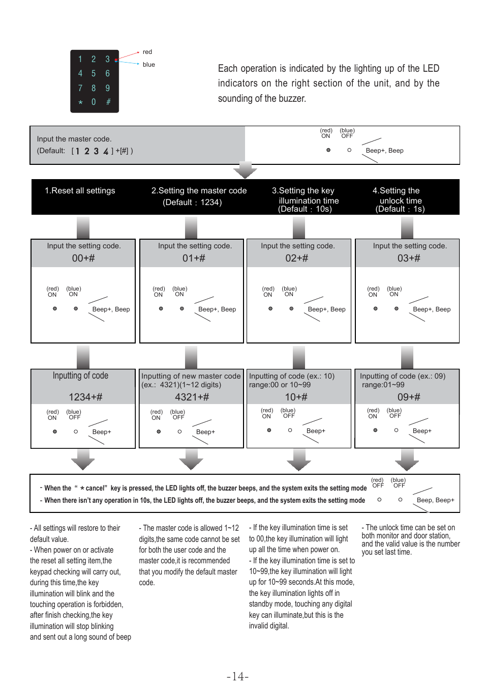 Inputting of code | V-Tech DT596F_KP Manual User Manual | Page 16 / 24