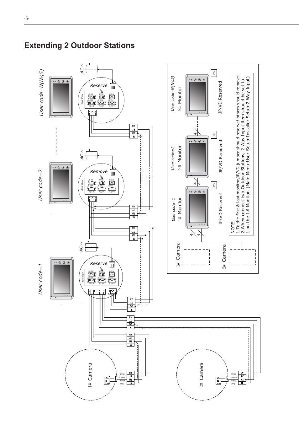 Extending 2 outdoor stations, User code=1 user code=2 user code=n(n<5), Cam er a | Monitor, Jp/ v d r eserve, Jp/ v d r em o ve d ! jp/ v d r es er ve d, Remove reserve reserve | V-Tech VT27 Manual User Manual | Page 6 / 16