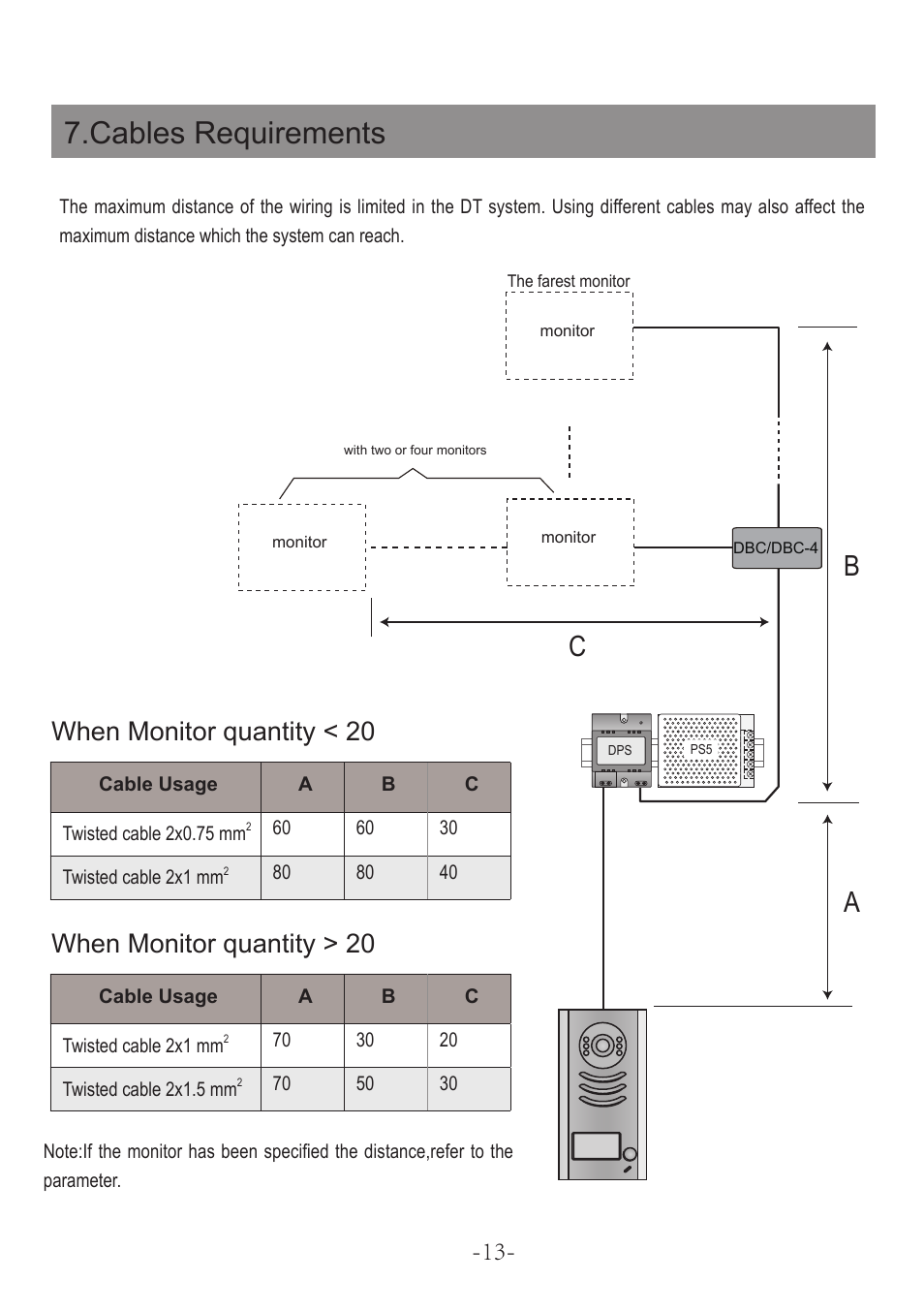 Cables requirements, Ba c, When monitor quantity < 20 | When monitor quantity > 20 | V-Tech DT592 Manual User Manual | Page 15 / 16