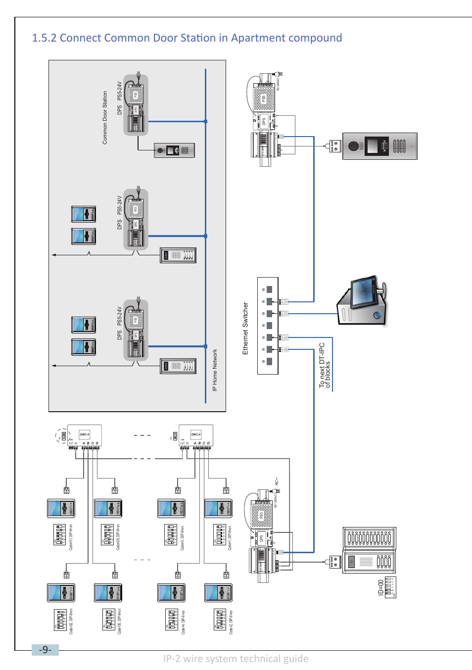 Ip-2 wire system technical guide, Me nu talk mo nito r me nu talk mo ni to r, Rf ca rd | Ethernet switcher to next dt -ipc of blocks, Id=00 | V-Tech DT-IP Technical Guide User Manual | Page 10 / 104