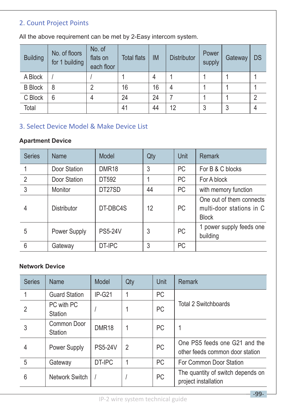 V-Tech DT-IP Technical Guide User Manual | Page 101 / 104