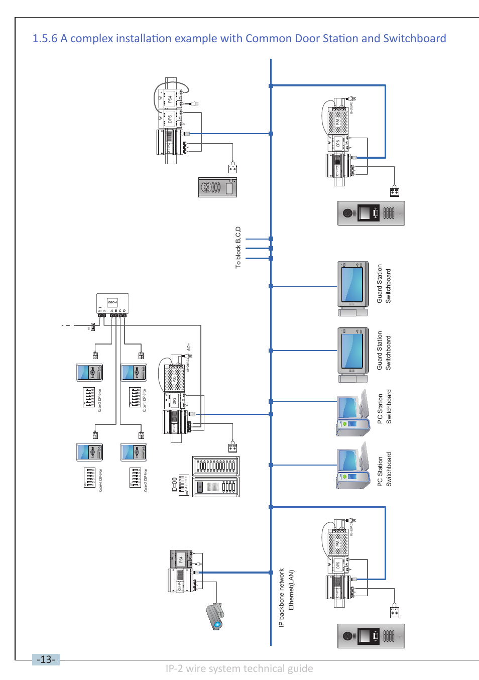 Ip-2 wire system technical guide, Id=00 | V-Tech DT-IP Technical Guide User Manual | Page 14 / 104