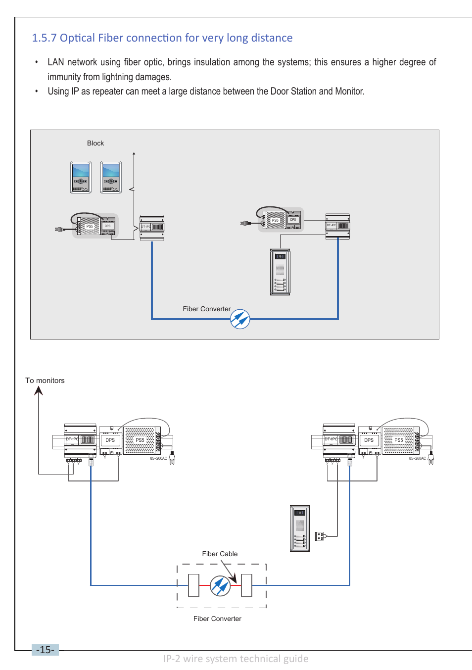 7 optical fiber connection for very long distance, Ip-2 wire system technical guide | V-Tech DT-IP Technical Guide User Manual | Page 16 / 104