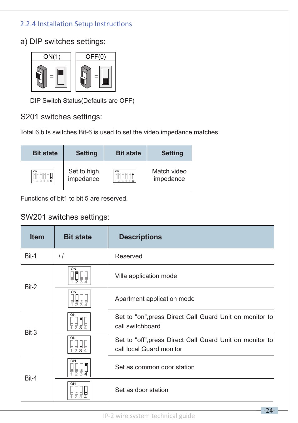 4 installation setup instructions, A) dip switches settings, S201 switches settings | Sw201 switches settings, Item bit state descriptions bit-1, Bit-2, Bit-3, Bit-4, Ip-2 wire system technical guide, Dip switch status(defaults are off) | V-Tech DT-IP Technical Guide User Manual | Page 25 / 104