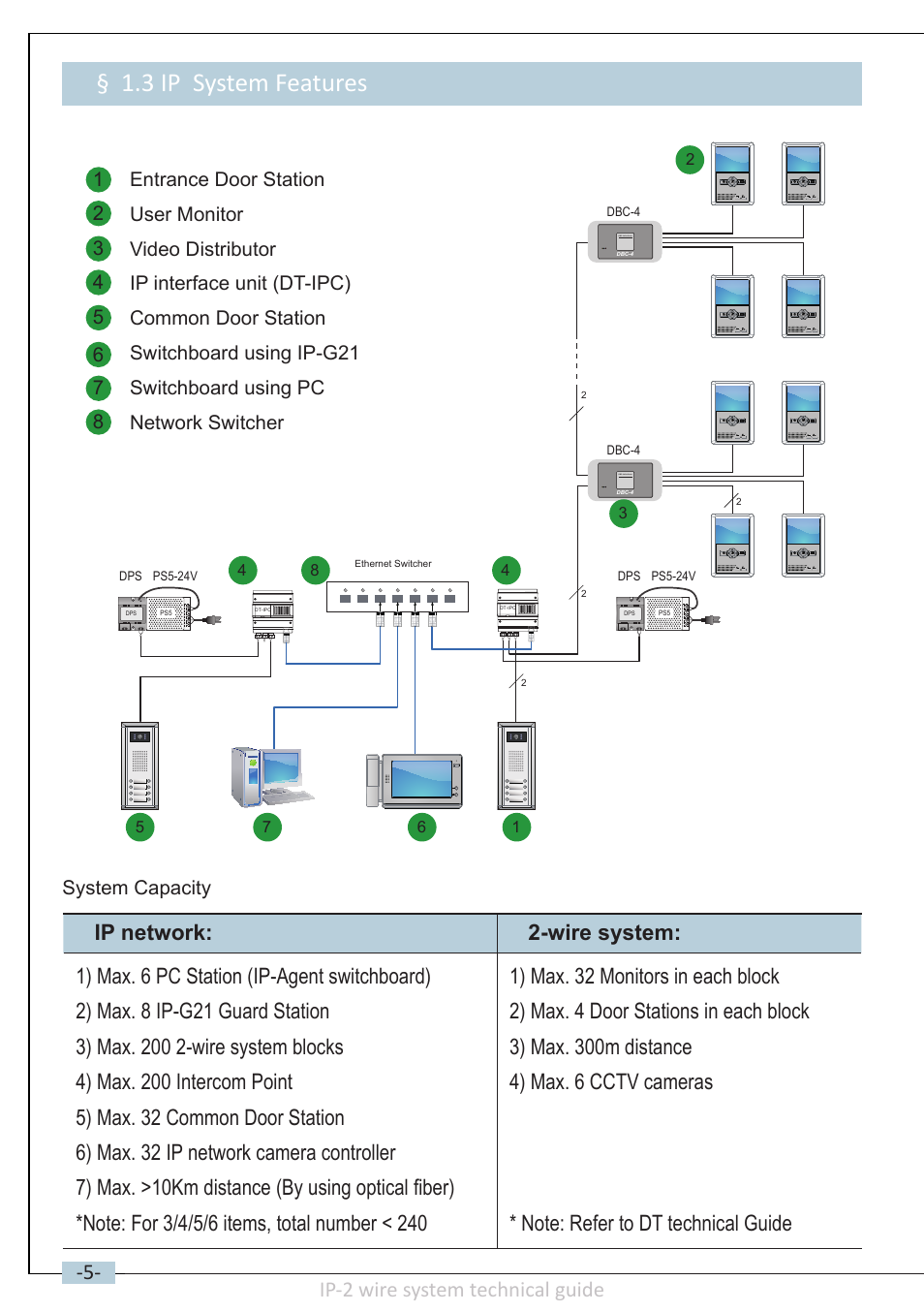 3 ip system features, Ip-2 wire system technical guide, System capacity | V-Tech DT-IP Technical Guide User Manual | Page 6 / 104