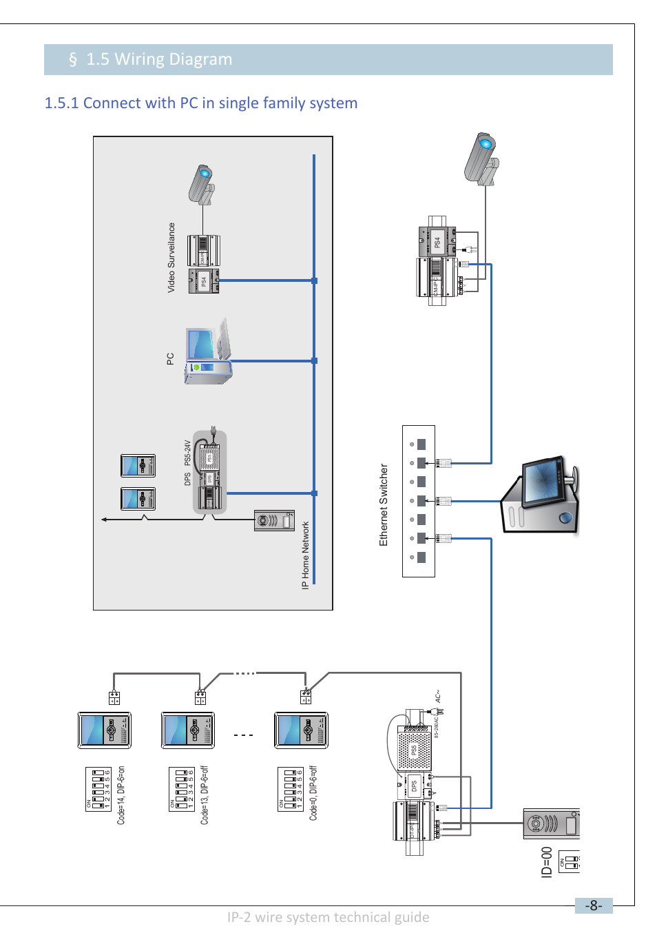 5 wiring diagram, 1 connect with pc in single family system, Ip-2 wire system technical guide | Id=00, Ethernet switcher | V-Tech DT-IP Technical Guide User Manual | Page 9 / 104