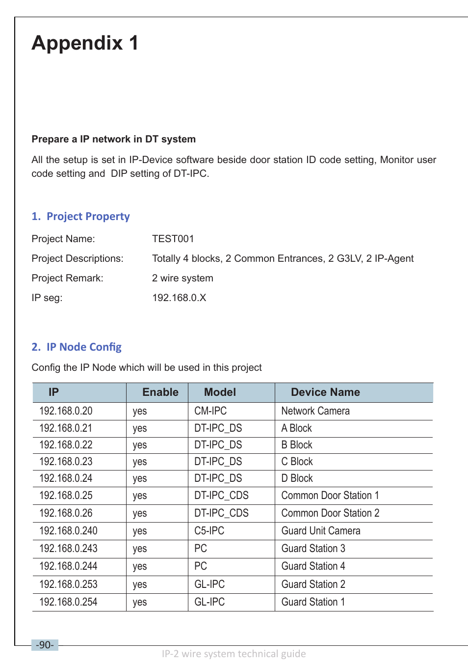 Appendix 1 | V-Tech DT-IP Technical Guide User Manual | Page 92 / 104
