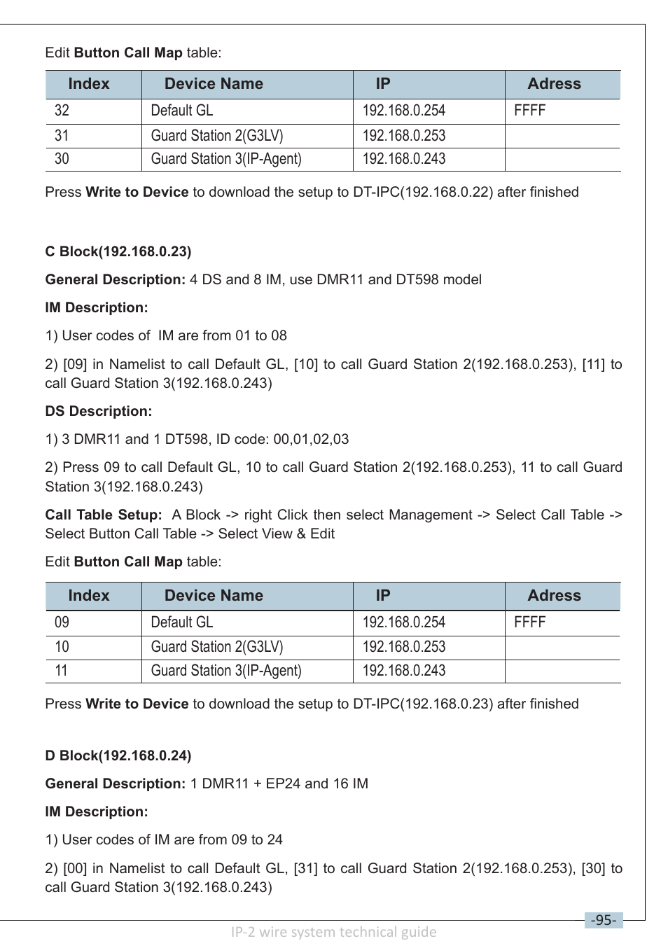 V-Tech DT-IP Technical Guide User Manual | Page 97 / 104