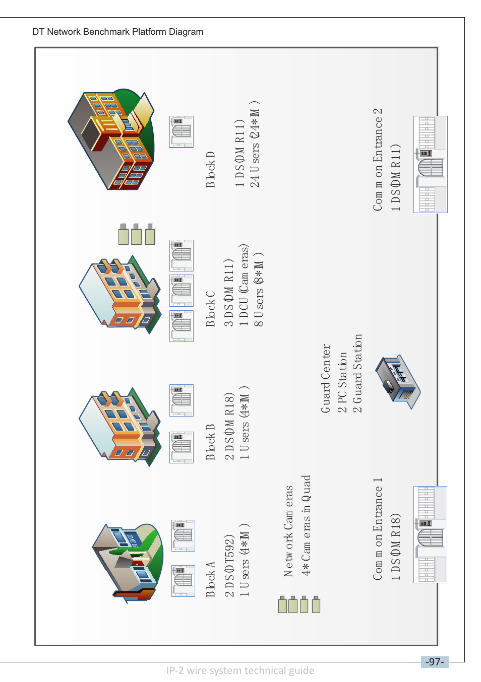 V-Tech DT-IP Technical Guide User Manual | Page 99 / 104