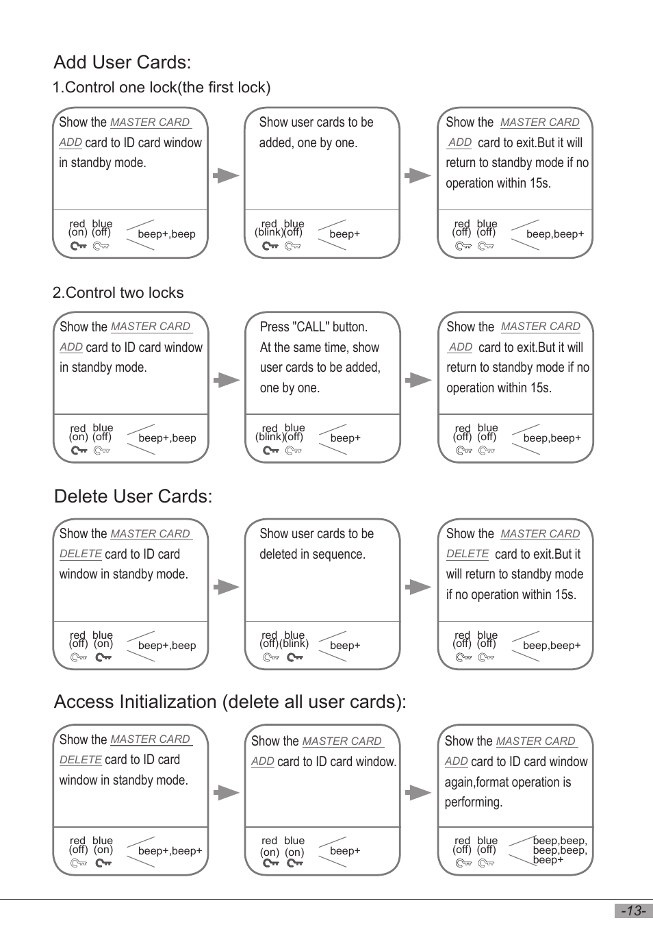 Add user cards, Control two locks, Control one lock(the first lock) | V-Tech DT596F_ID Manual User Manual | Page 15 / 20