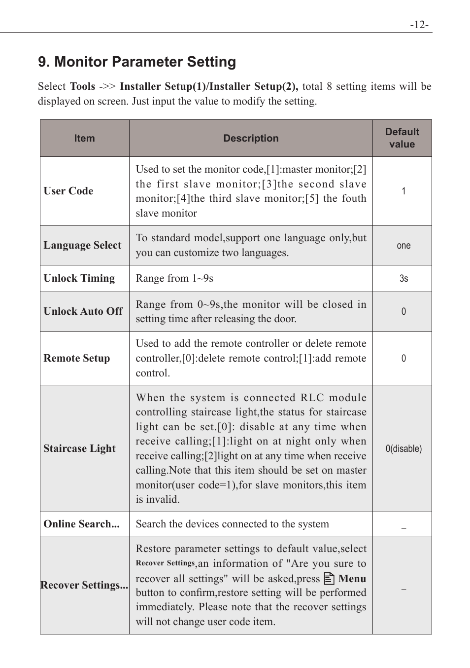 Monitor parameter setting | V-Tech VT24 Manual User Manual | Page 13 / 16