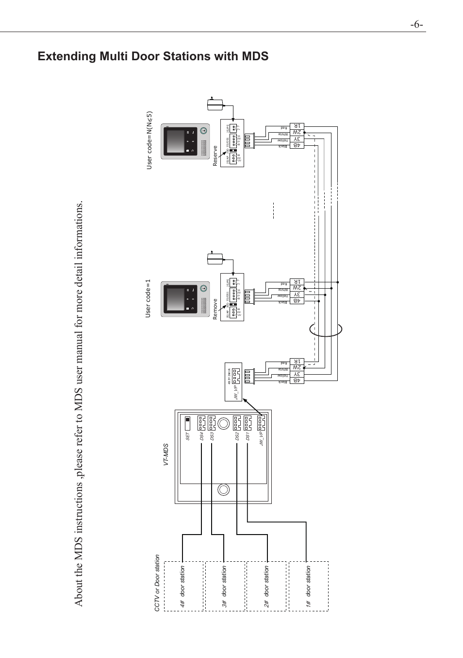 Extending multi door stations with mds, Talk, User code=1 | User code=n(n<5) | V-Tech VT24 Manual User Manual | Page 7 / 16