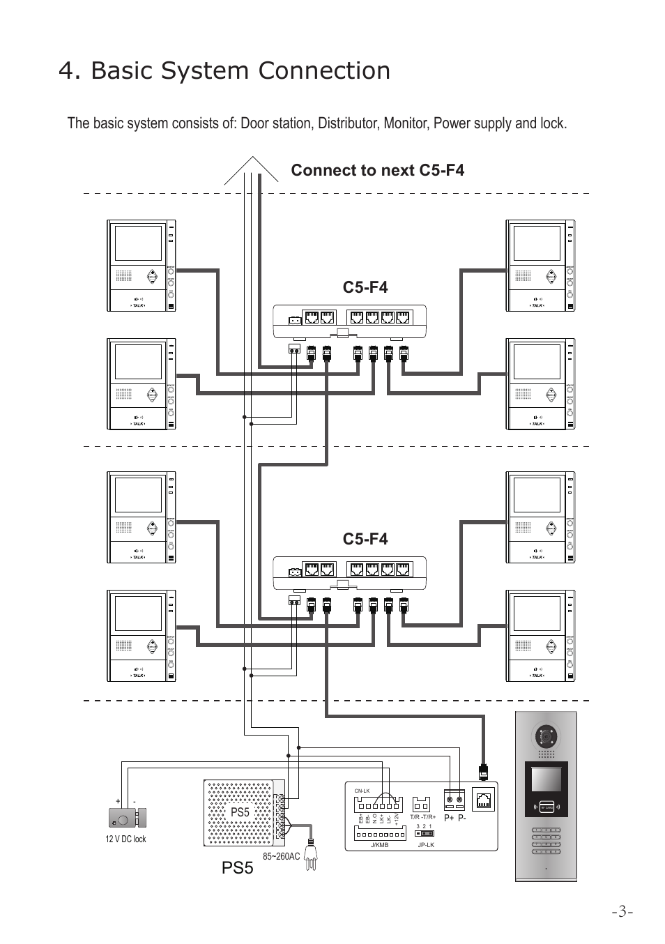 Basic system connection, C5-f4, C5-f4 connect to next c5-f4 | V-Tech IP-MR18 Manual User Manual | Page 5 / 16