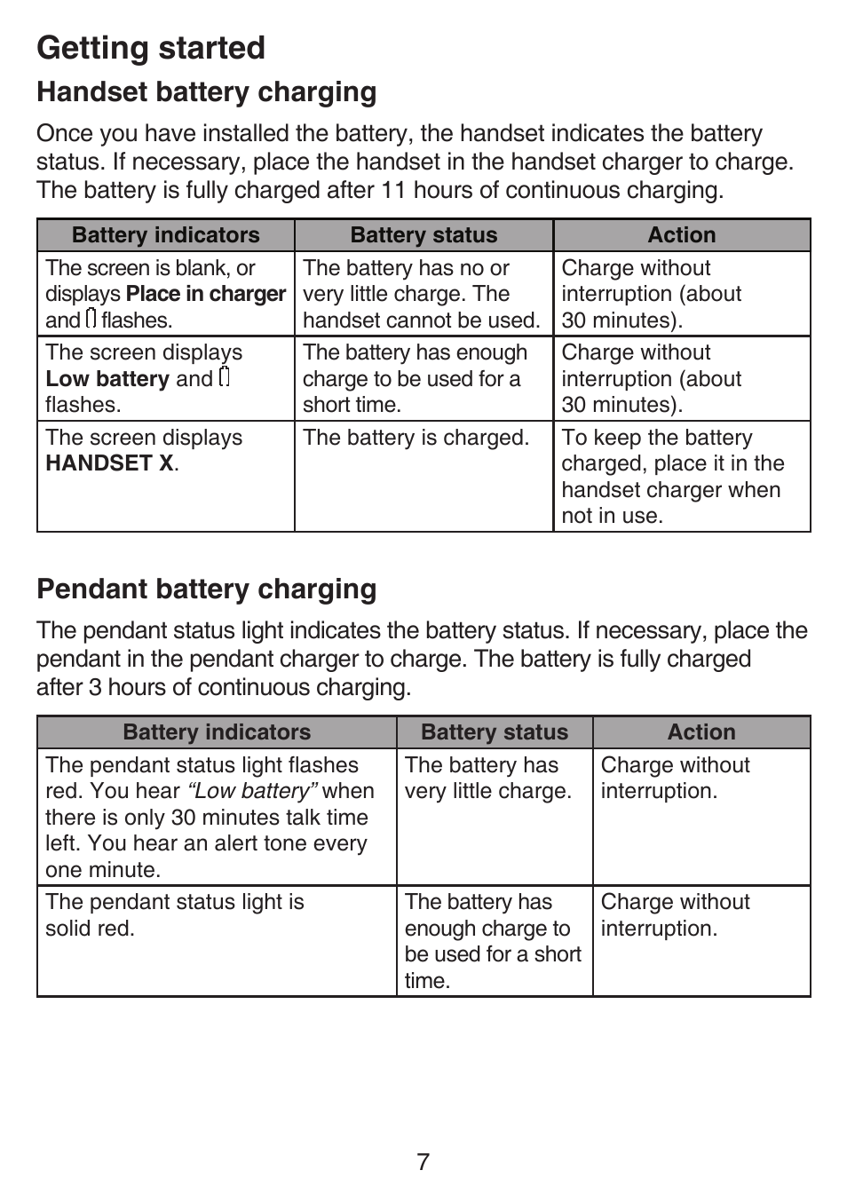 Handset battery charging, Pendant battery charging, Handset battery charging pendant battery charging | Getting started | VTech SN6197_-2 Abridged manual User Manual | Page 13 / 93