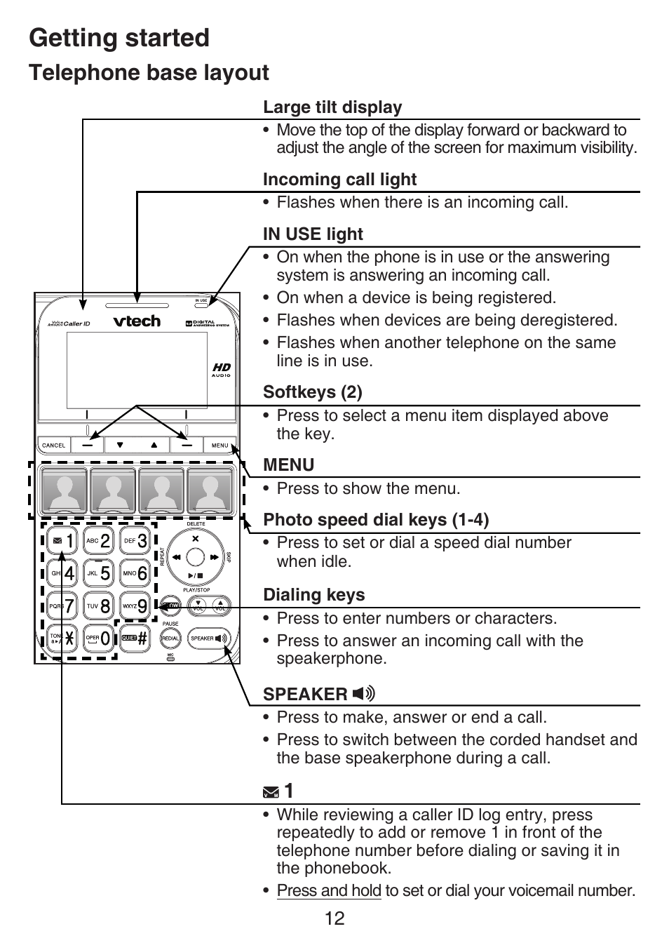 Telephone base layout, Getting started | VTech SN6197_-2 Abridged manual User Manual | Page 18 / 93