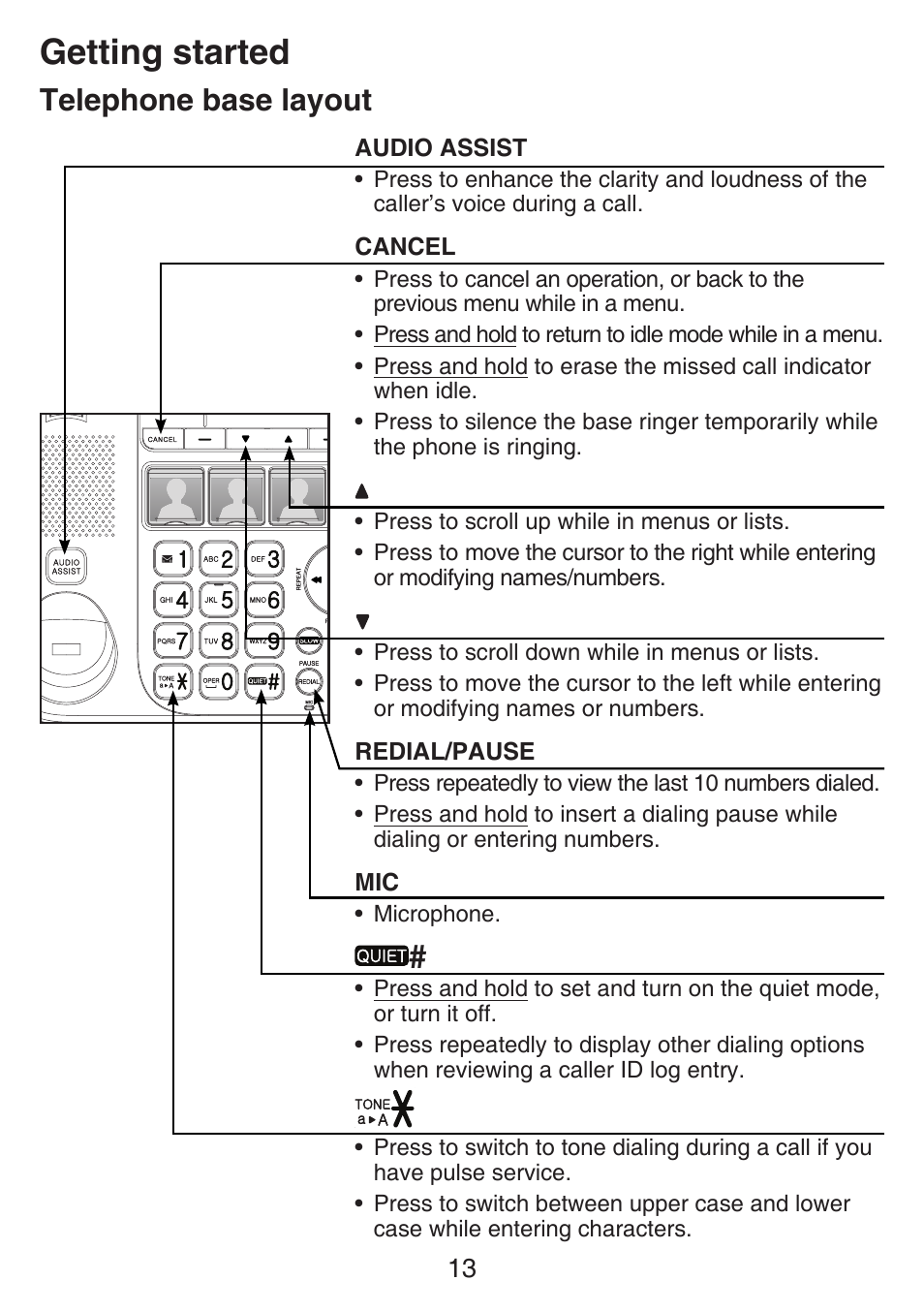 Getting started, Telephone base layout | VTech SN6197_-2 Abridged manual User Manual | Page 19 / 93