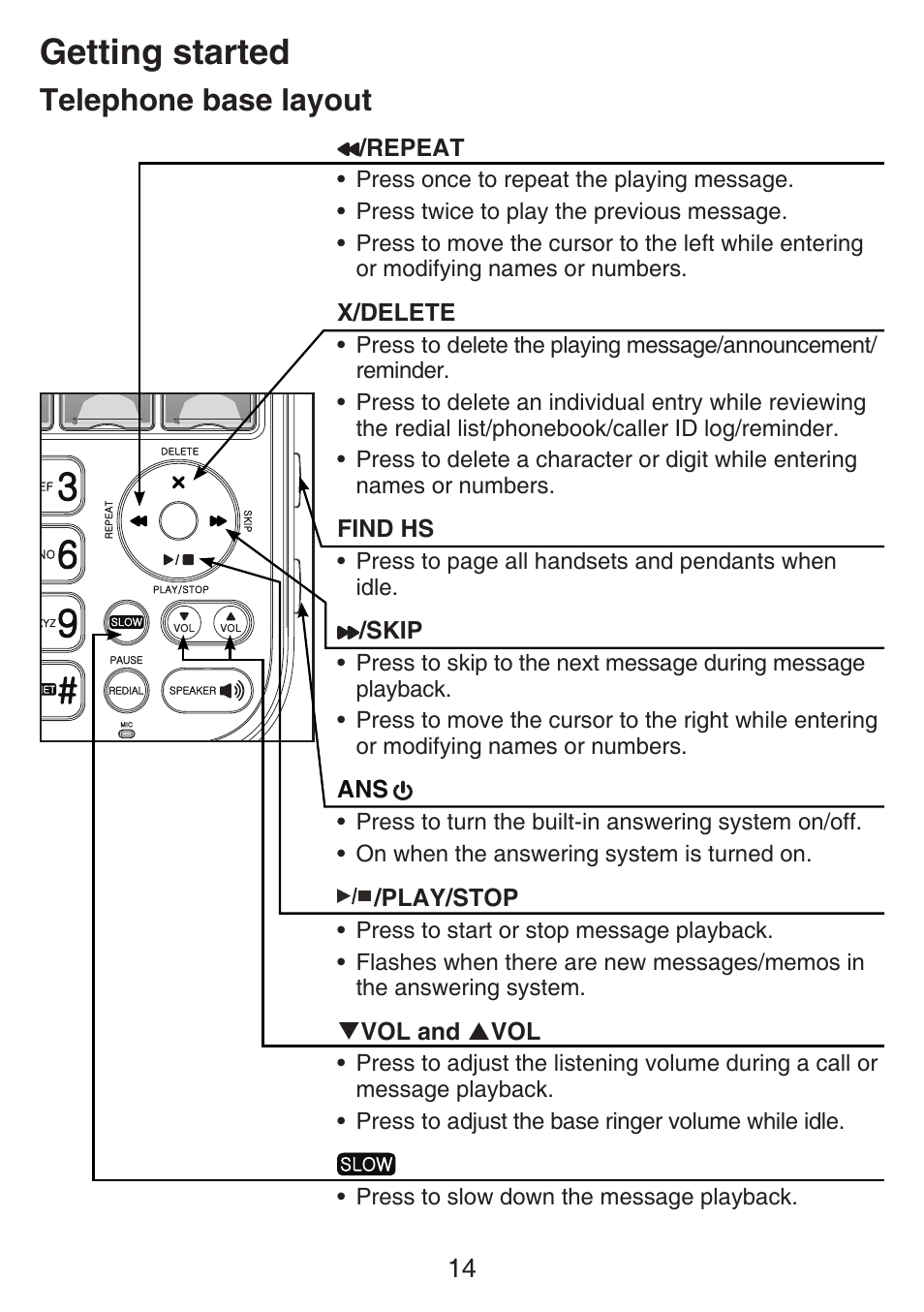 Getting started, Telephone base layout | VTech SN6197_-2 Abridged manual User Manual | Page 20 / 93