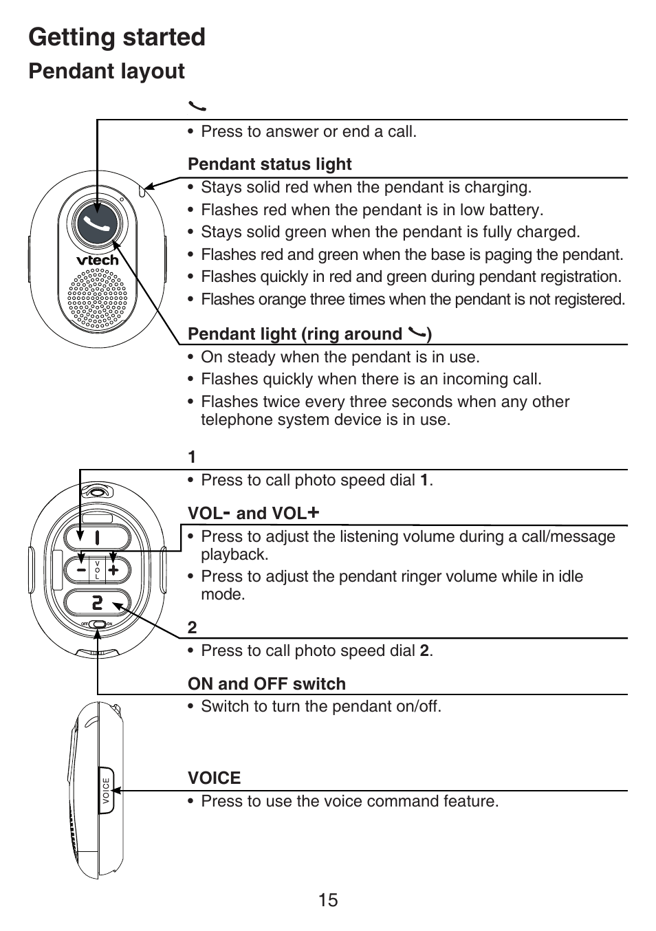 Pendant layout, Getting started | VTech SN6197_-2 Abridged manual User Manual | Page 21 / 93