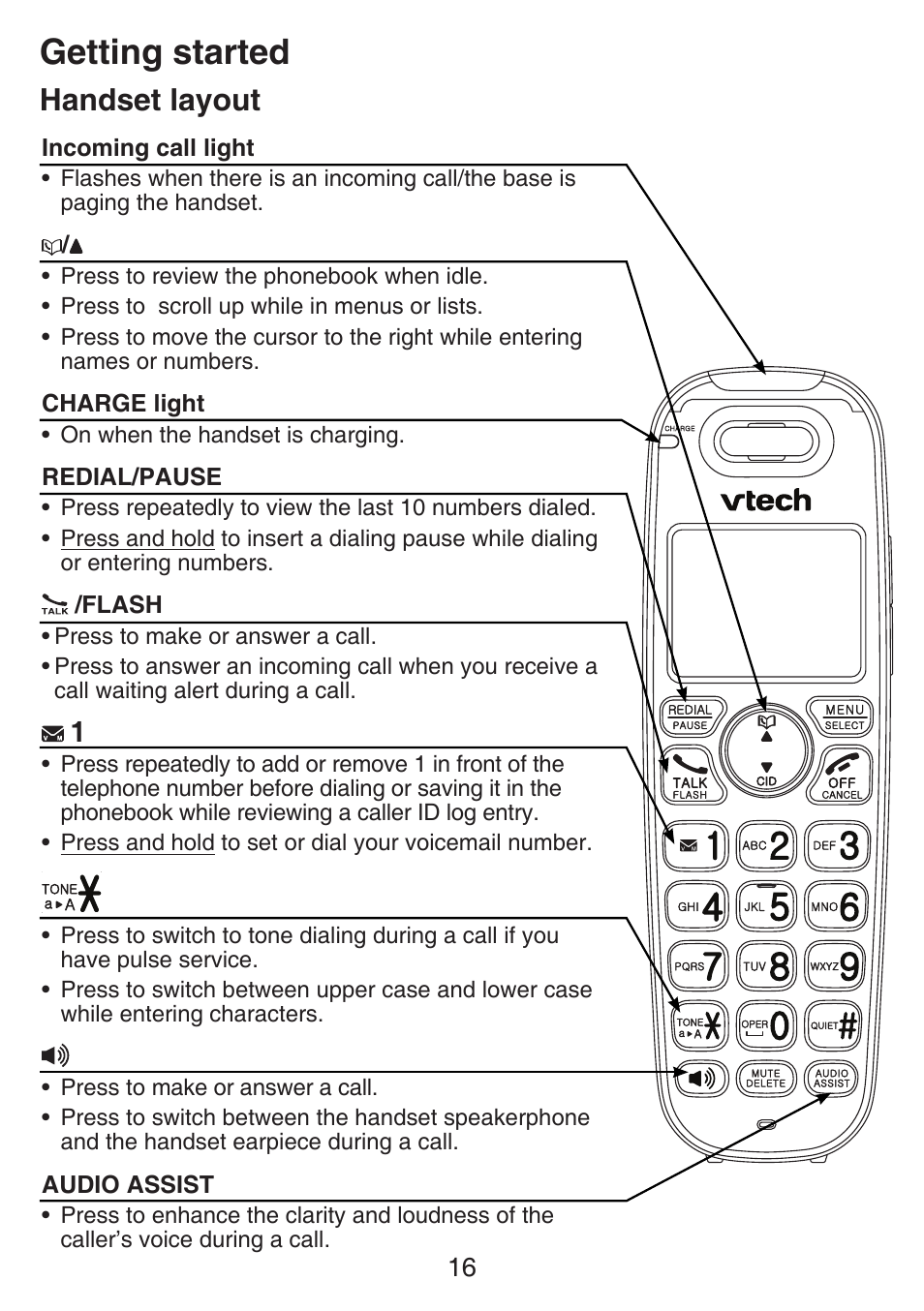 Getting started, Handset back layout, Handset layout | VTech SN6197_-2 Abridged manual User Manual | Page 22 / 93