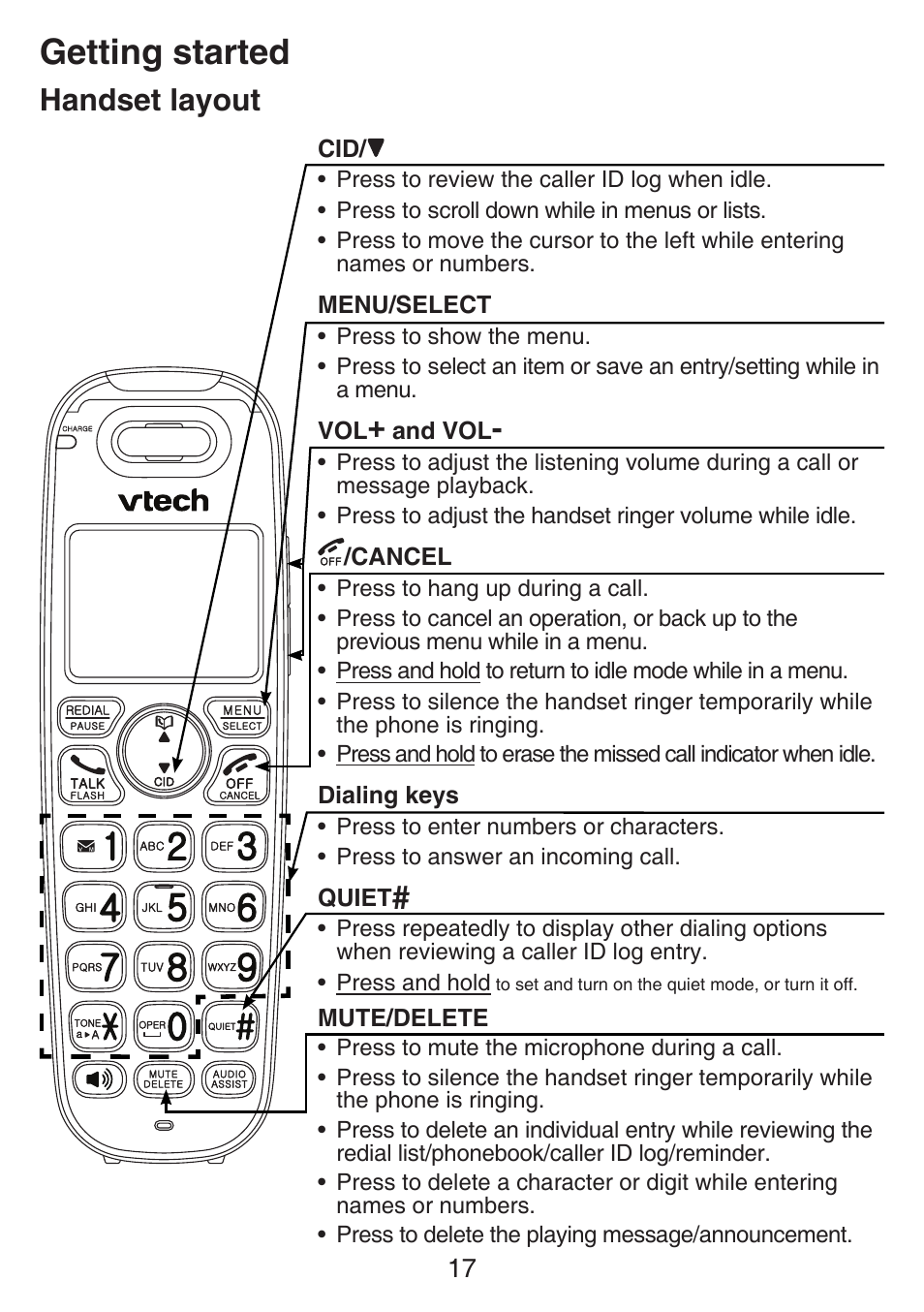 Handset face layout, Getting started, Handset layout | VTech SN6197_-2 Abridged manual User Manual | Page 23 / 93