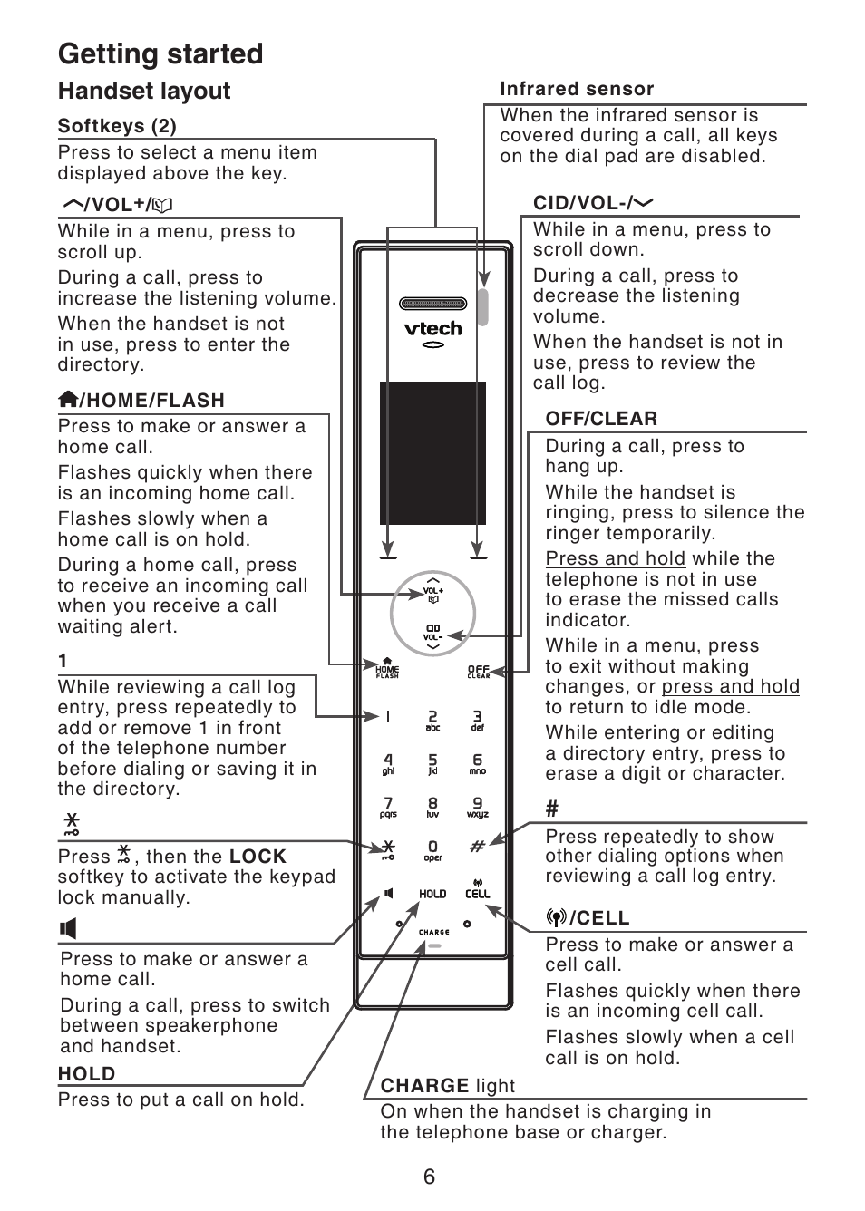 Handset layout, Getting started | VTech LS6204 Manual User Manual | Page 9 / 19