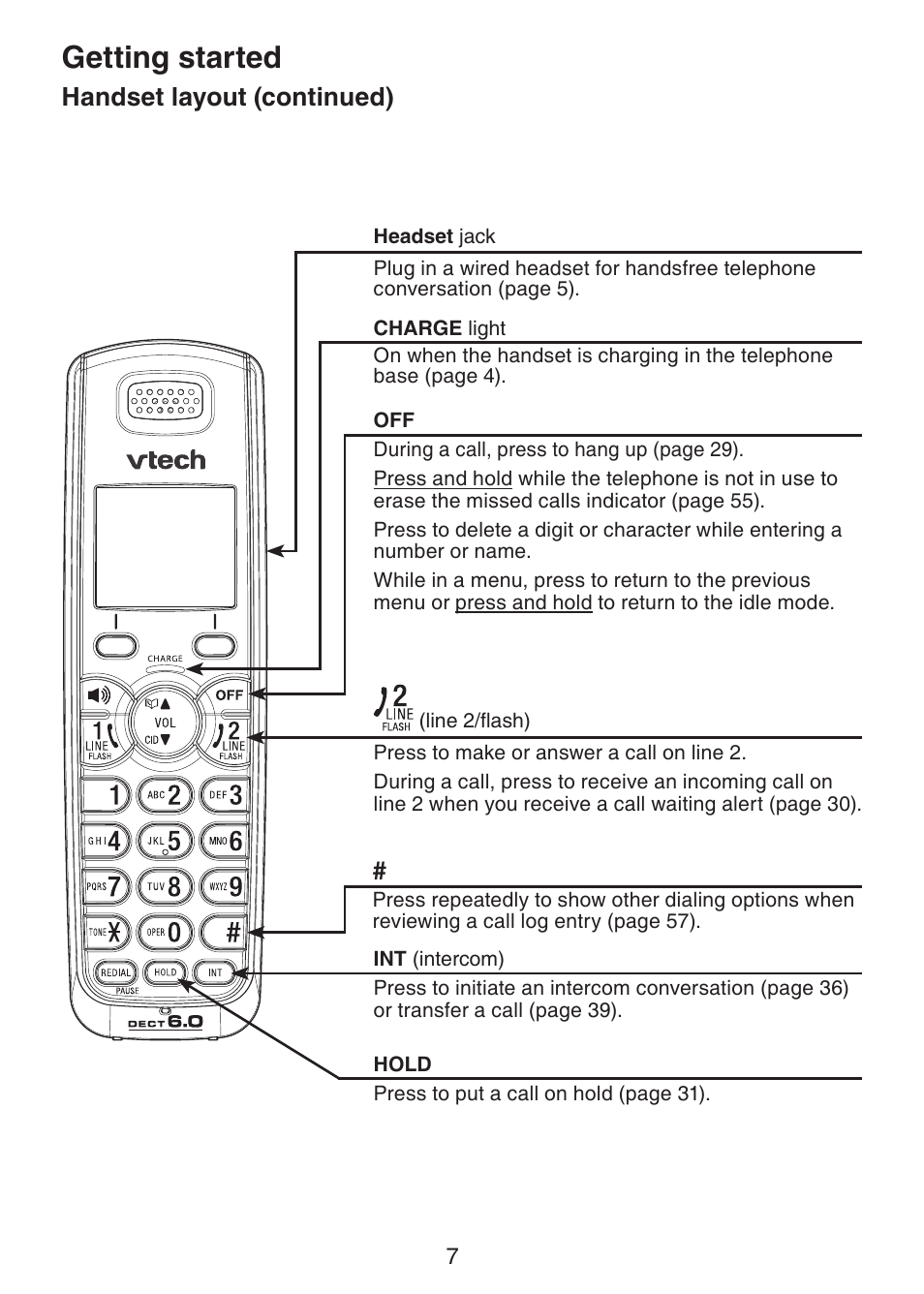 Getting started, Handset layout (continued) | VTech DS6151 Manual User Manual | Page 11 / 95