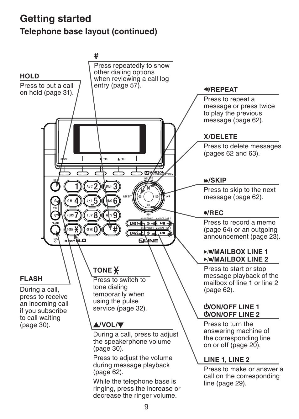 Getting started, Telephone base layout (continued) | VTech DS6151 Manual User Manual | Page 13 / 95