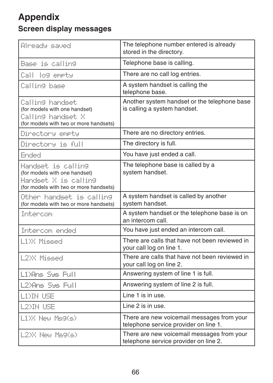 Appendix, Screen display messages, Appendix screen display messages | VTech DS6151 Manual User Manual | Page 70 / 95