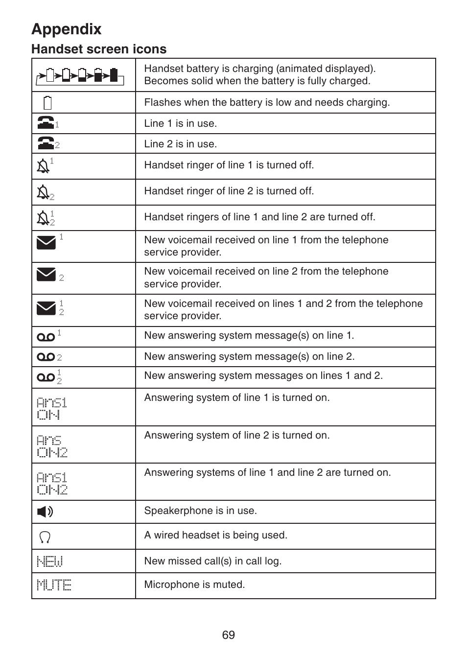 Handset screen icons, Appendix | VTech DS6151 Manual User Manual | Page 73 / 95