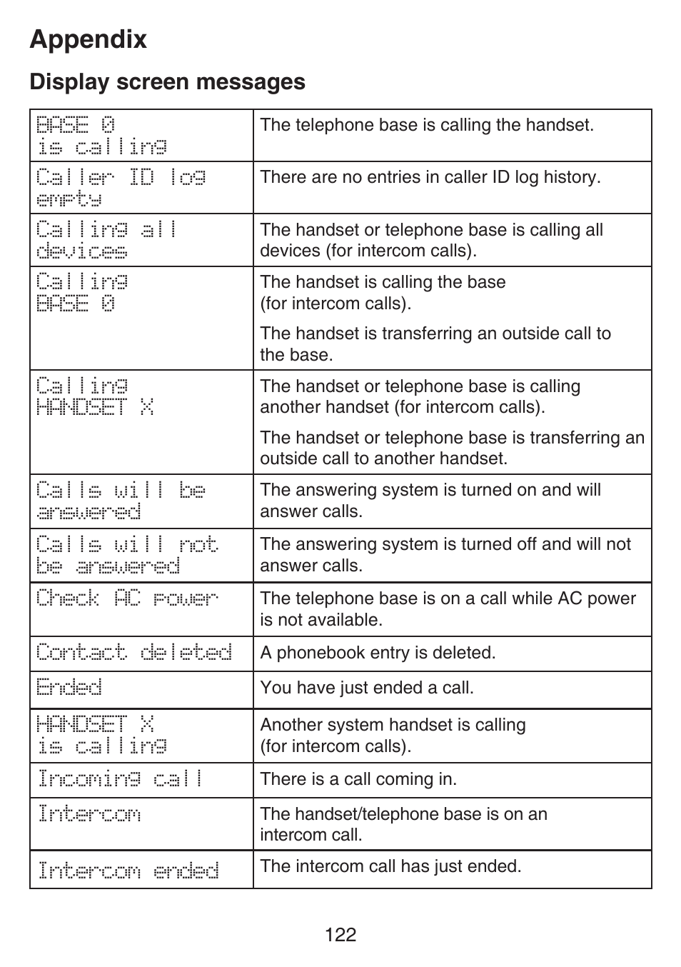 Appendix, Display screen messages | VTech SN6197_-2 Manual User Manual | Page 129 / 162