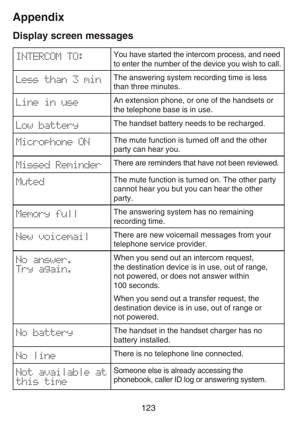 Appendix, Display screen messages | VTech SN6197_-2 Manual User Manual | Page 130 / 162