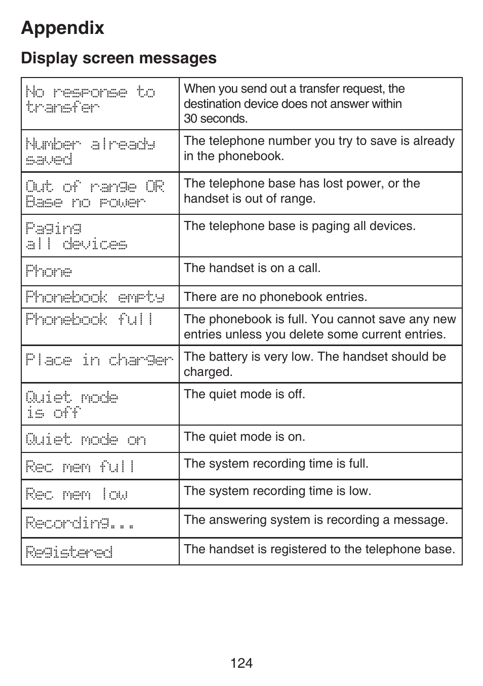 Appendix, Display screen messages | VTech SN6197_-2 Manual User Manual | Page 131 / 162