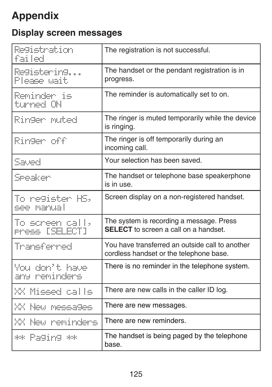 Appendix, Display screen messages | VTech SN6197_-2 Manual User Manual | Page 132 / 162