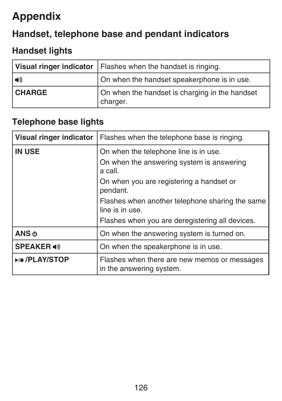 Appendix, Handset, telephone base and pendant indicators, Handset lights | Telephone base lights | VTech SN6197_-2 Manual User Manual | Page 133 / 162