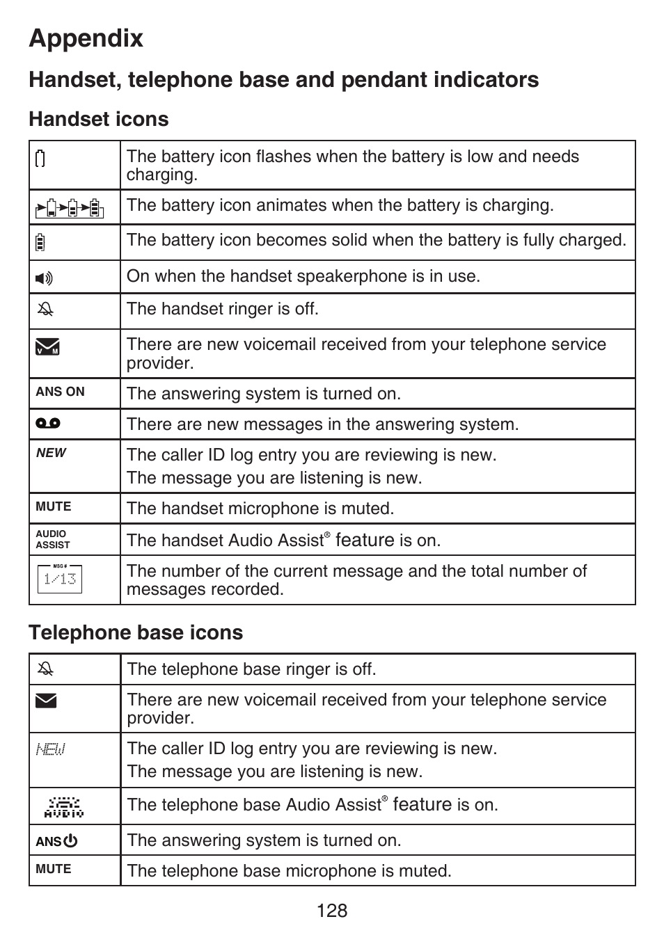 Appendix, Handset, telephone base and pendant indicators, Handset icons | Telephone base icons, Feature | VTech SN6197_-2 Manual User Manual | Page 135 / 162