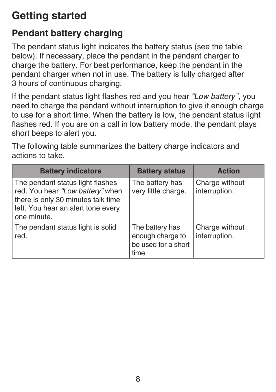 Pendant battery charging, Getting started | VTech SN6197_-2 Manual User Manual | Page 15 / 162