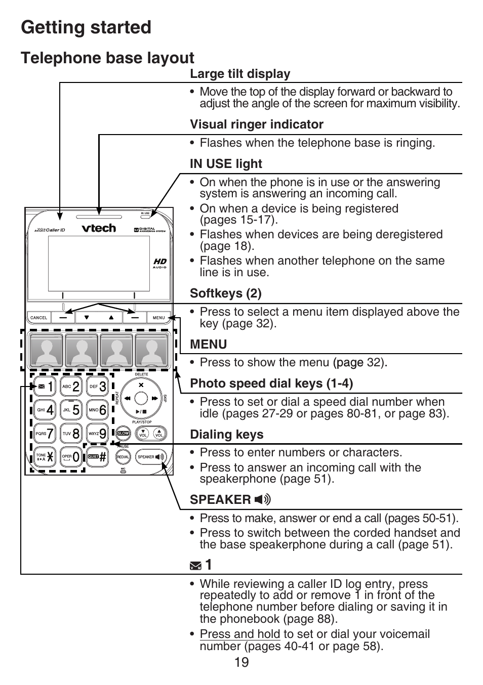 Telephone base layout, Getting started | VTech SN6197_-2 Manual User Manual | Page 26 / 162