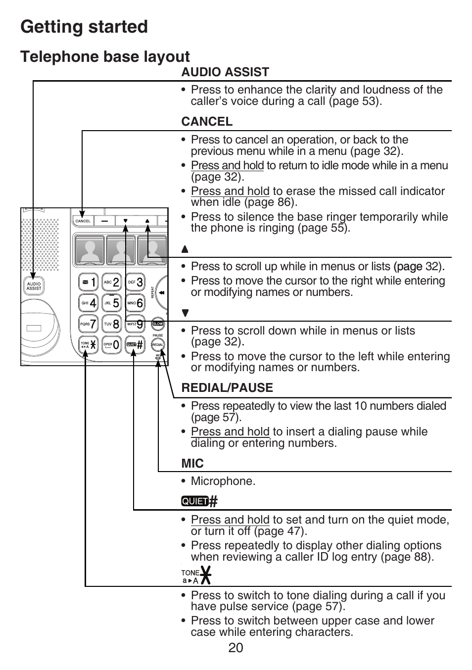 Getting started, Telephone base layout | VTech SN6197_-2 Manual User Manual | Page 27 / 162