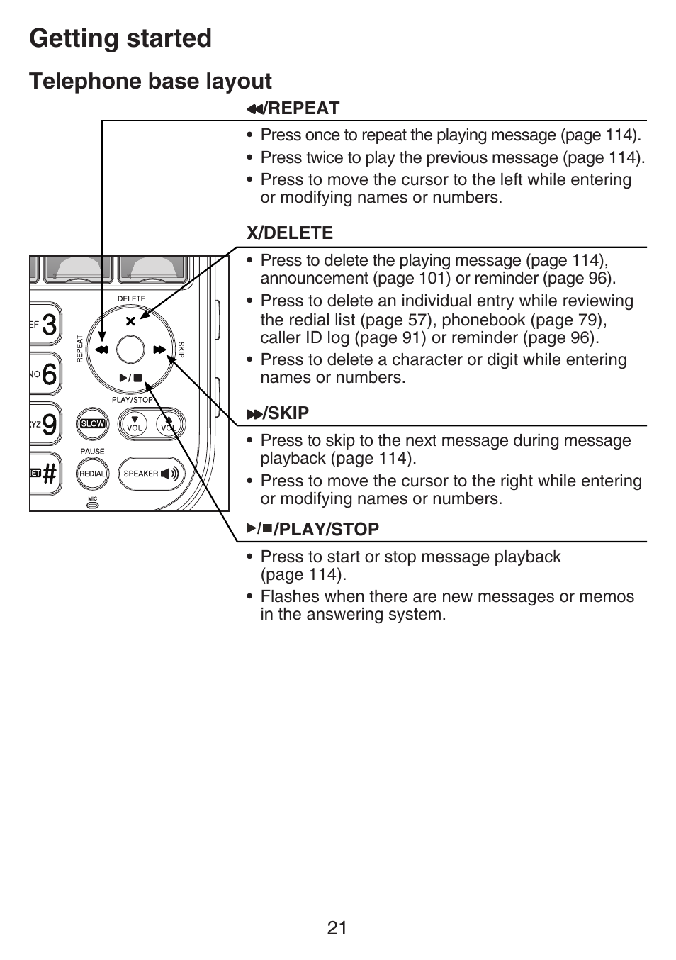 Getting started, Telephone base layout | VTech SN6197_-2 Manual User Manual | Page 28 / 162