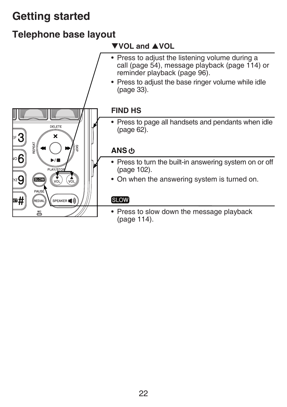 Getting started, Telephone base layout | VTech SN6197_-2 Manual User Manual | Page 29 / 162