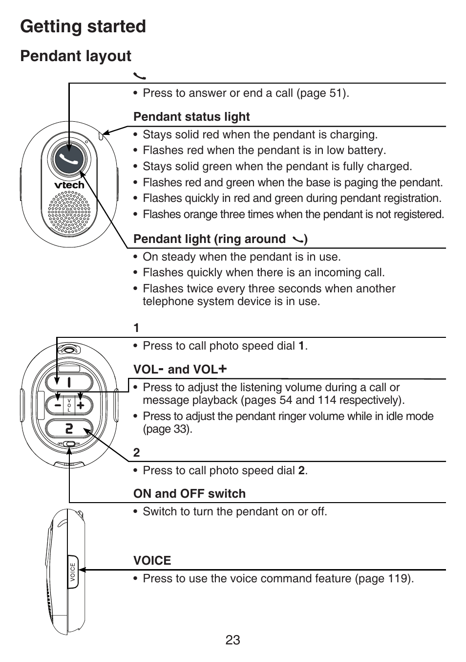 Pendant layout, Getting started | VTech SN6197_-2 Manual User Manual | Page 30 / 162