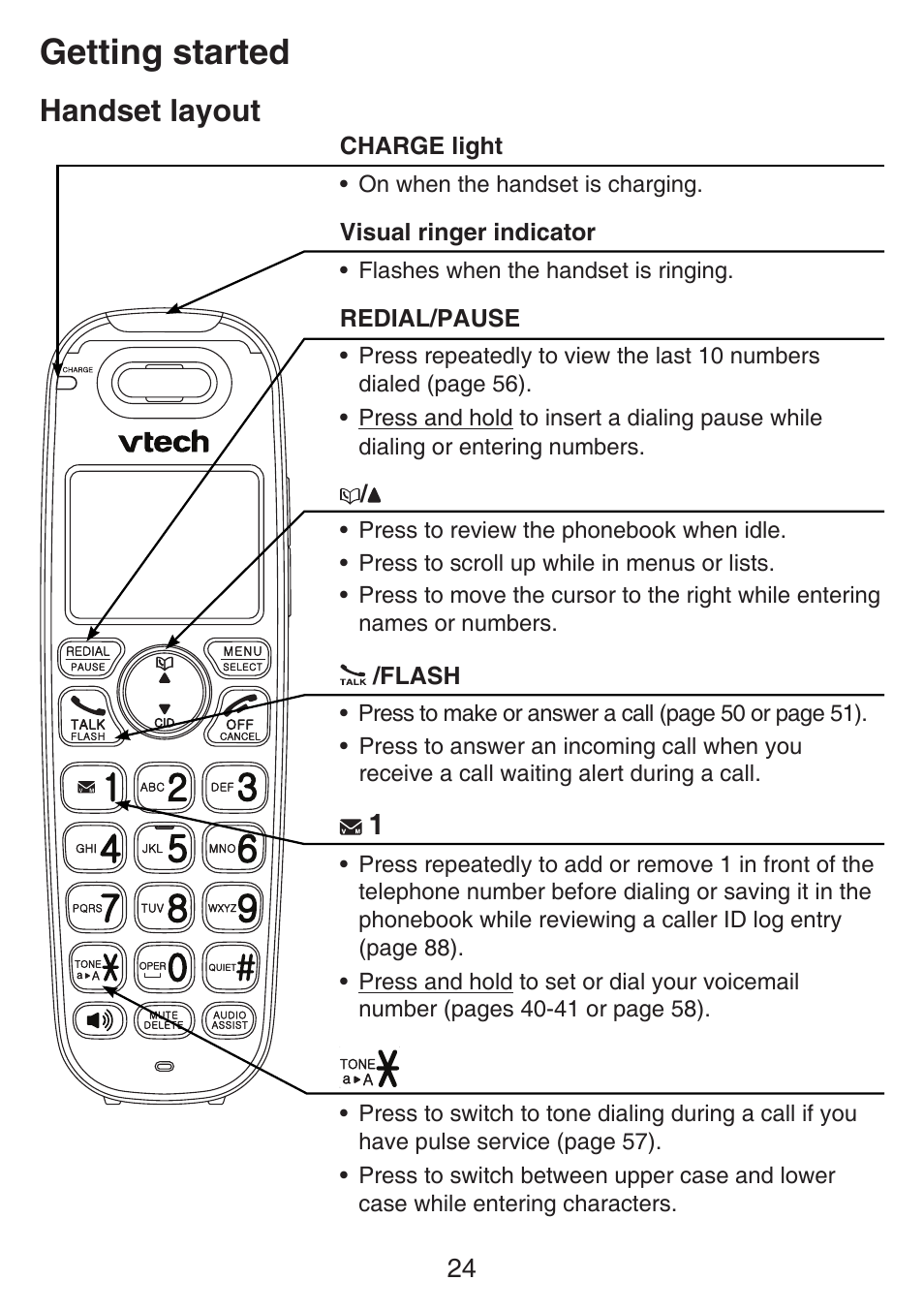 Getting started, Handset back layout, Handset layout | VTech SN6197_-2 Manual User Manual | Page 31 / 162