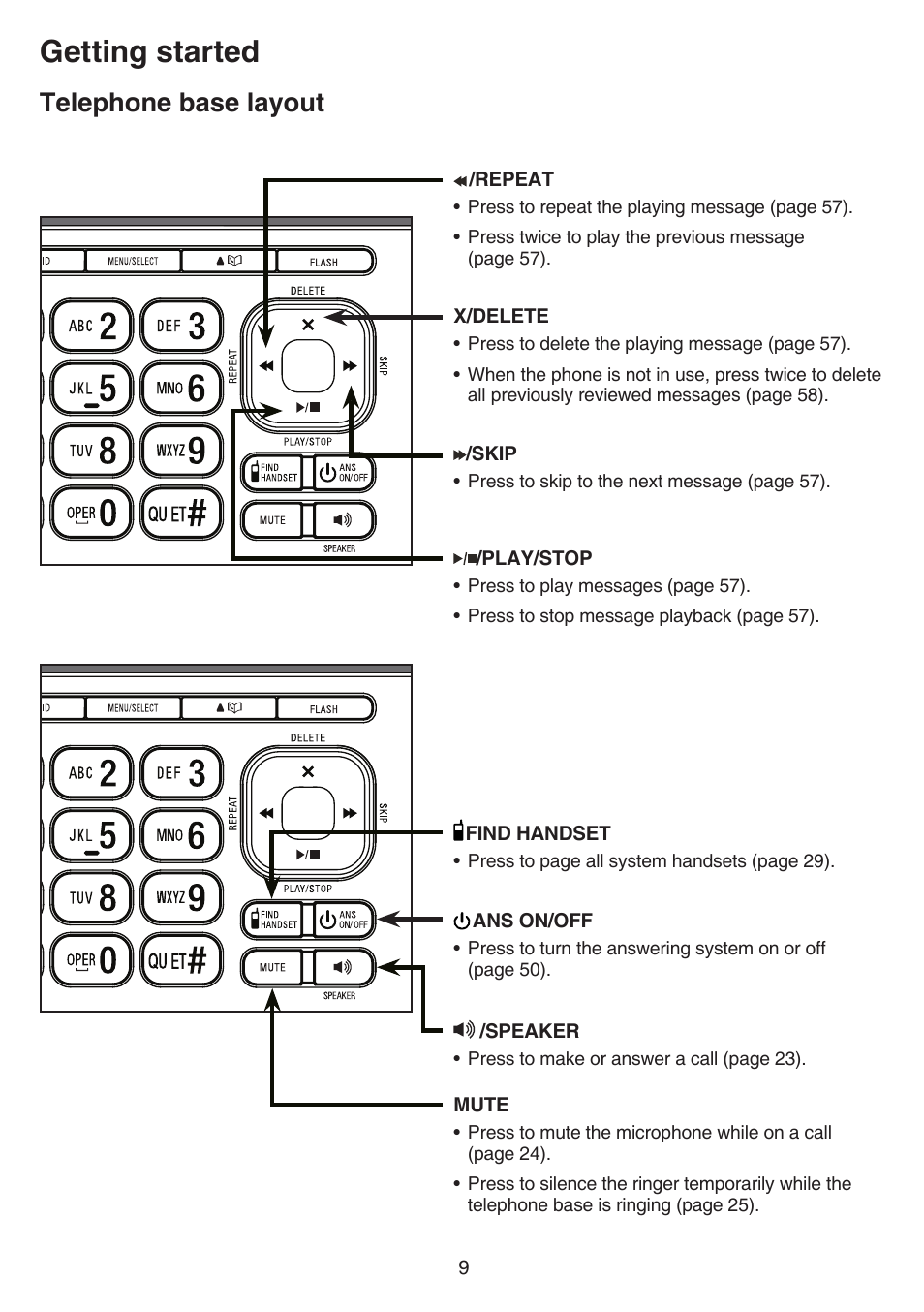 Telephone base layout, Getting started | VTech CS6859_-2-3-4 Manual User Manual | Page 13 / 89