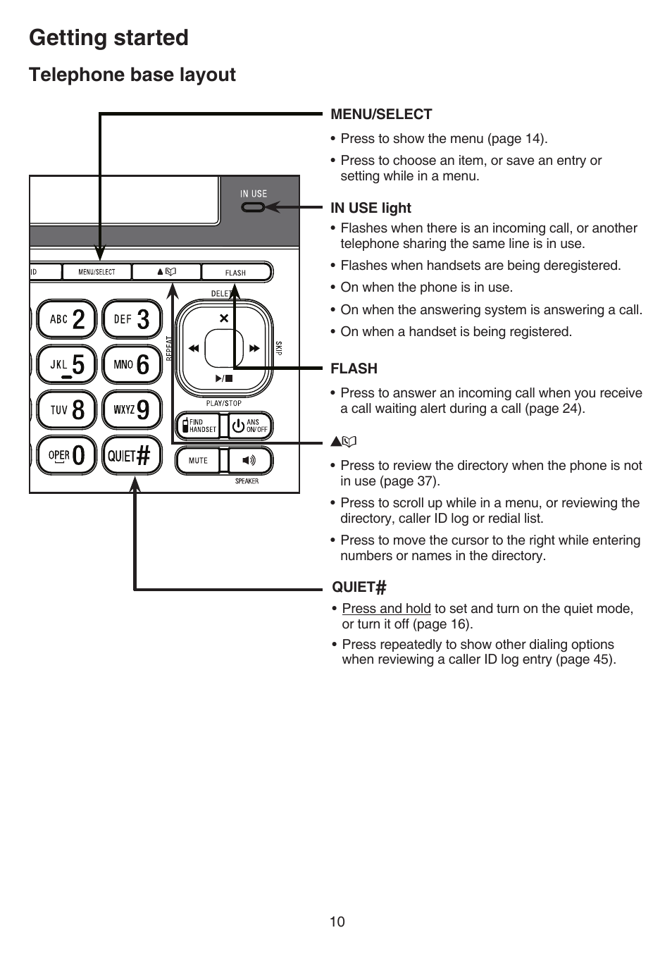 Getting started, Telephone base layout | VTech CS6859_-2-3-4 Manual User Manual | Page 14 / 89