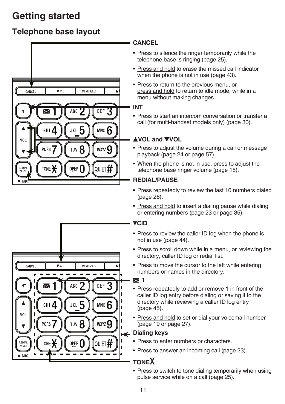 Getting started, Telephone base layout | VTech CS6859_-2-3-4 Manual User Manual | Page 15 / 89